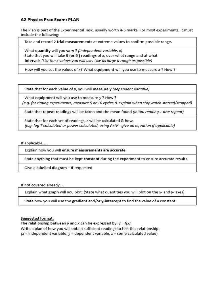 A2 Physics Practical Exam Planning Guide | PDF | Capacitor | Voltage