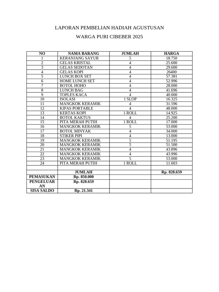 Laporan Pembelian Hadiah Agustusan 2025 | PDF