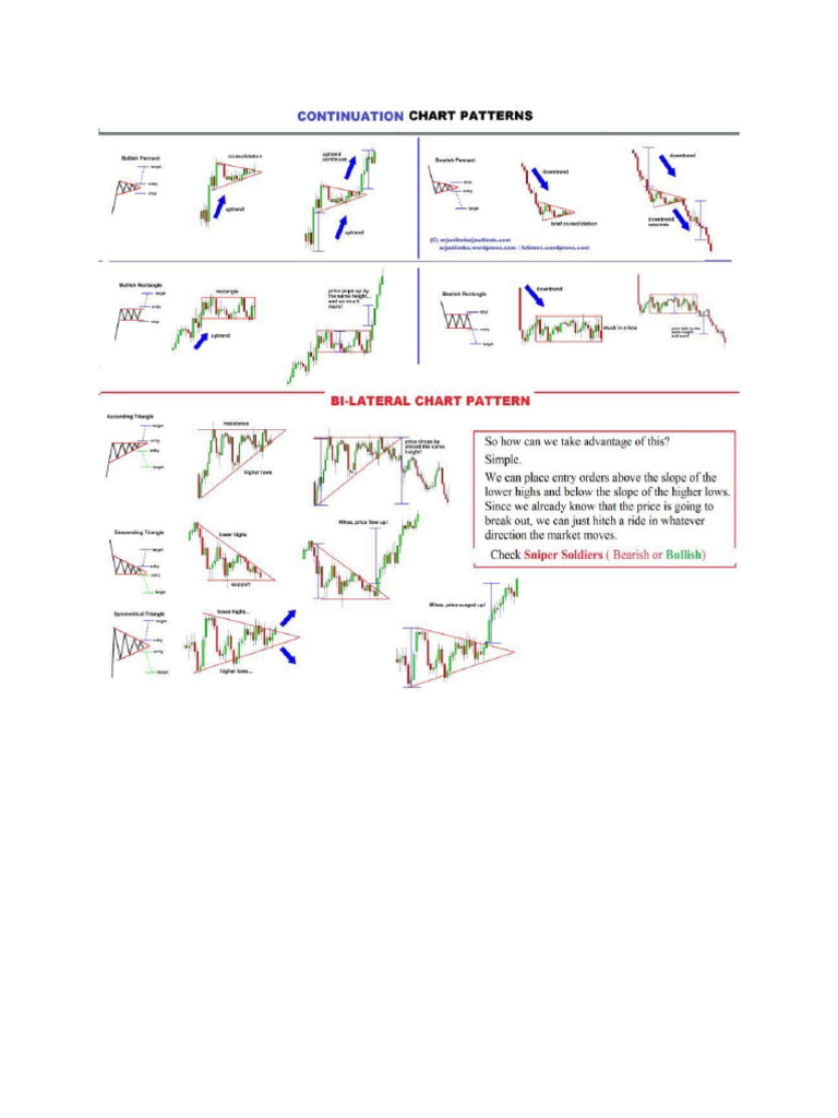 Chart Cheat Sheet | PDF