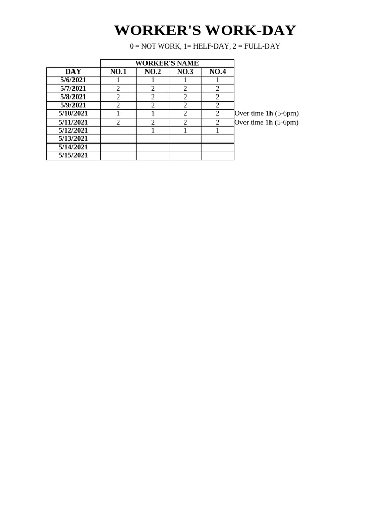 Worker Attendance Log Summary | PDF
