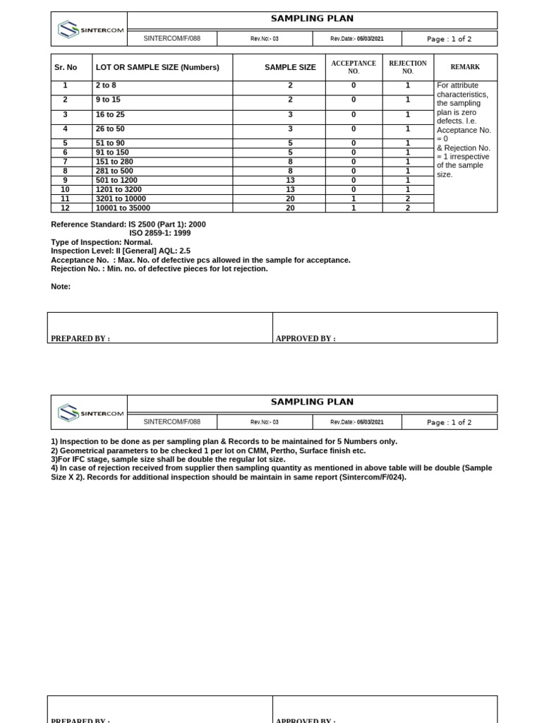 F 088 Sampling Plan - 05.03.21 | PDF
