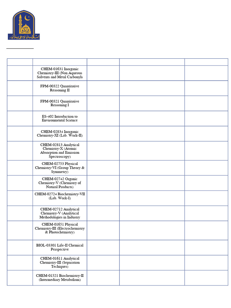 Date Sheet Combined Mid & Final Term Exam. Summer 2025 | PDF | Applied ...