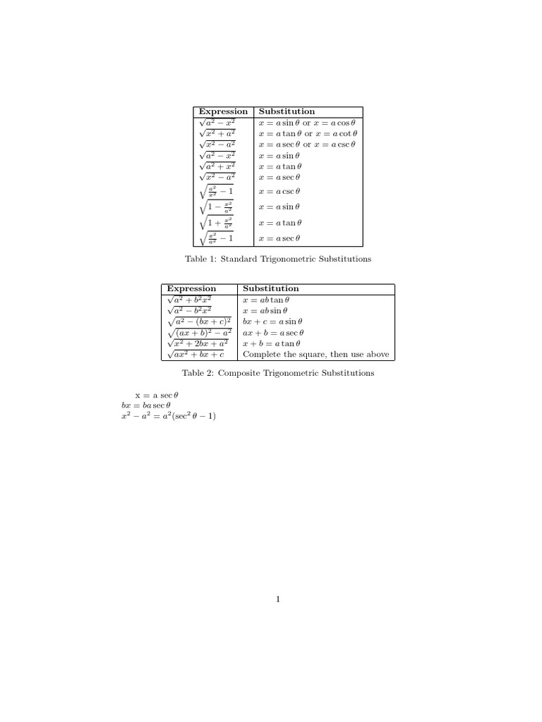 Trigonometric Substitution Guide | PDF