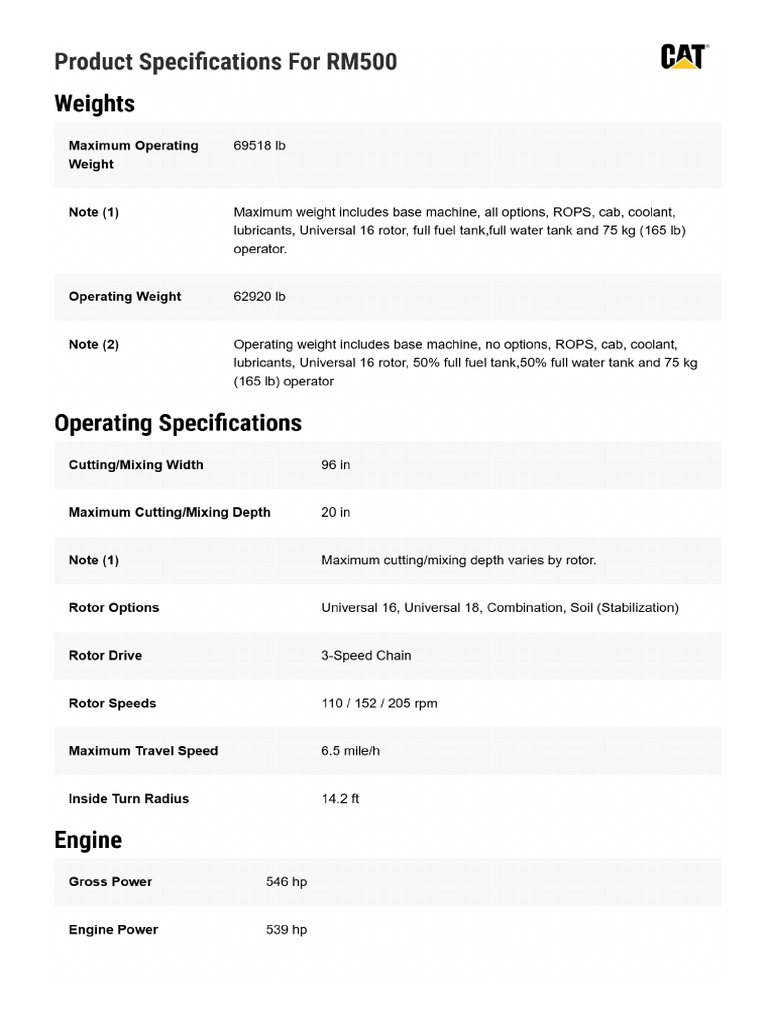 RM500 | PDF