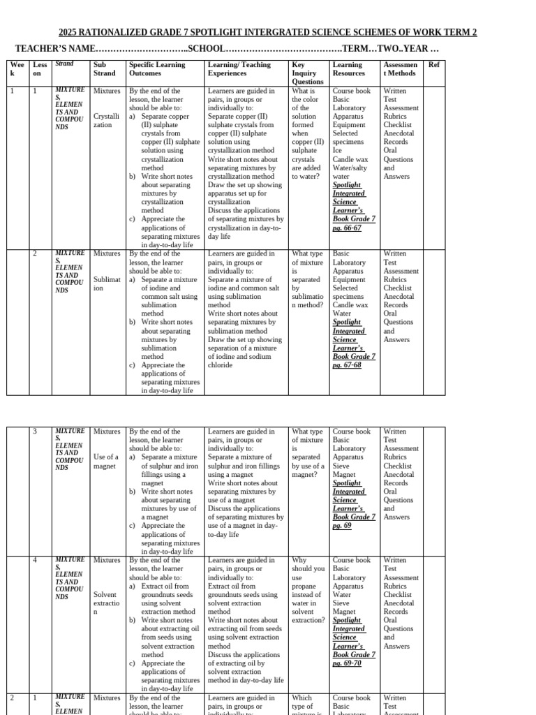 Grade 7 Integrated Science Term 2 Plans | PDF | Ph | Menstruation