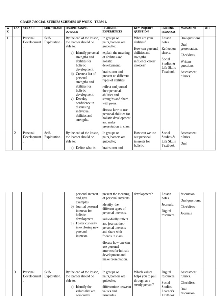 Grade 7 Rationalized Social Studies Schemes of Work Term 1 | PDF ...