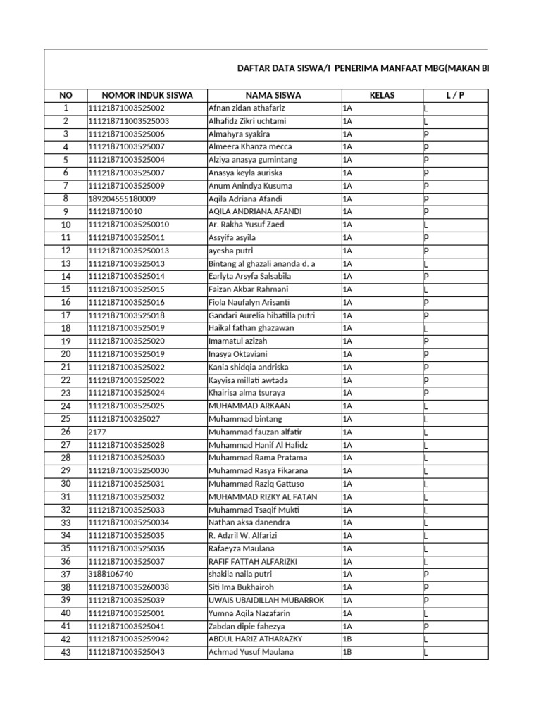 Form Data Siswa Mbg-1-1 | PDF
