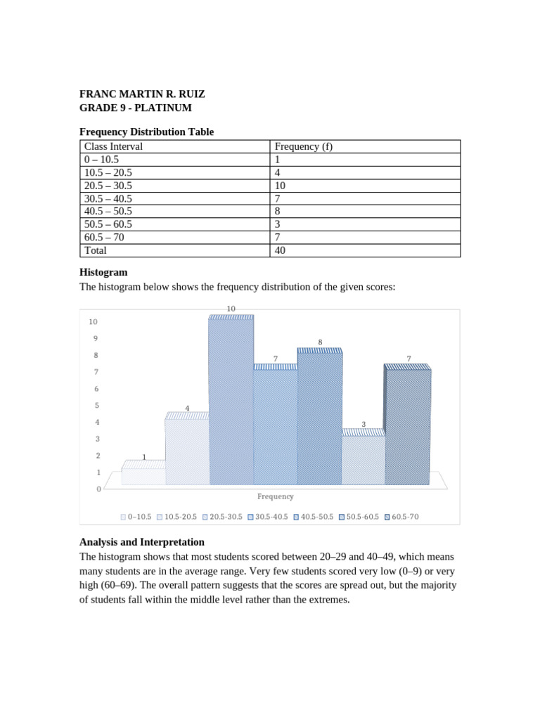 Grade 9 Frequency Distribution Analysis | PDF