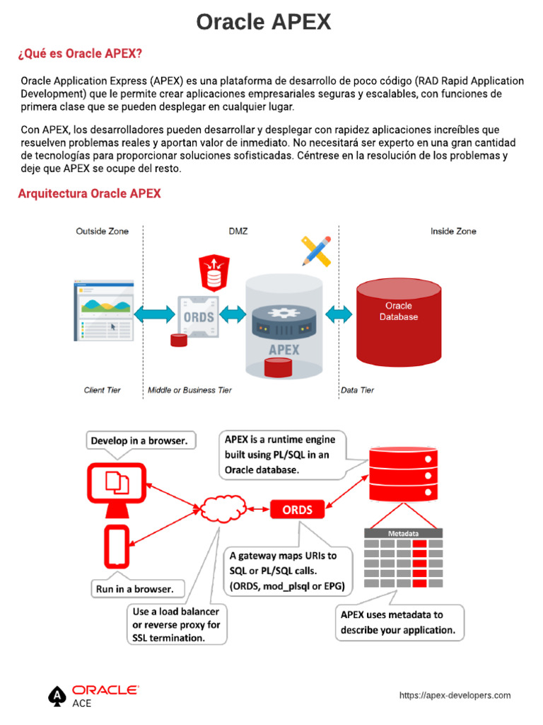 Arquitectura de Oracle APEX | PDF
