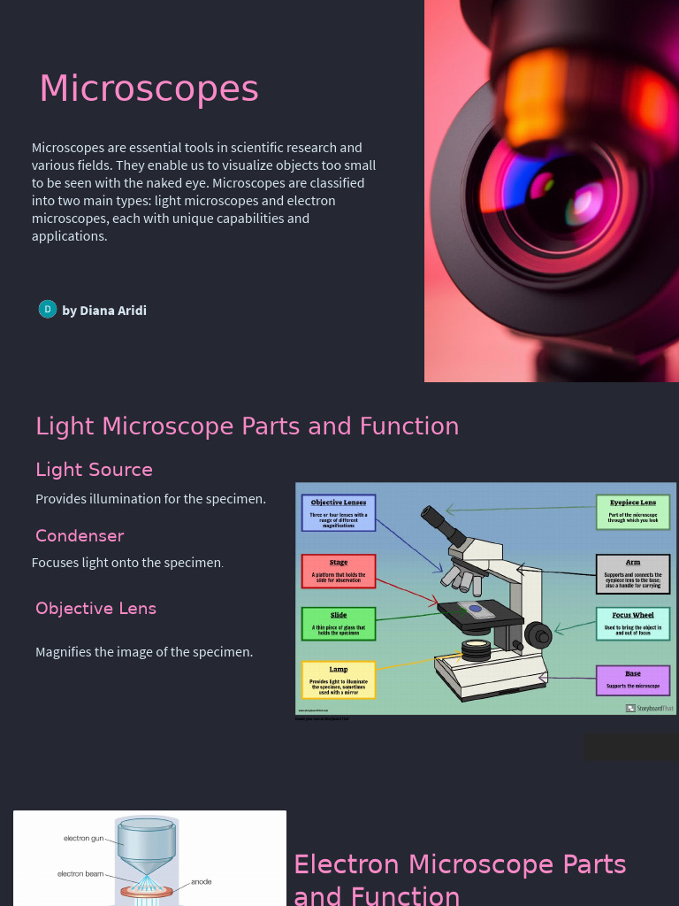 Microscopes: Light vs. Electron Overview | PDF | Microscope | Electron ...