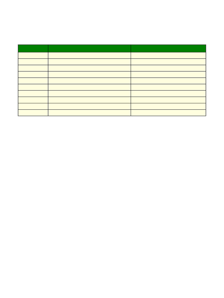 Excel SUM Function Examples and Solutions | PDF
