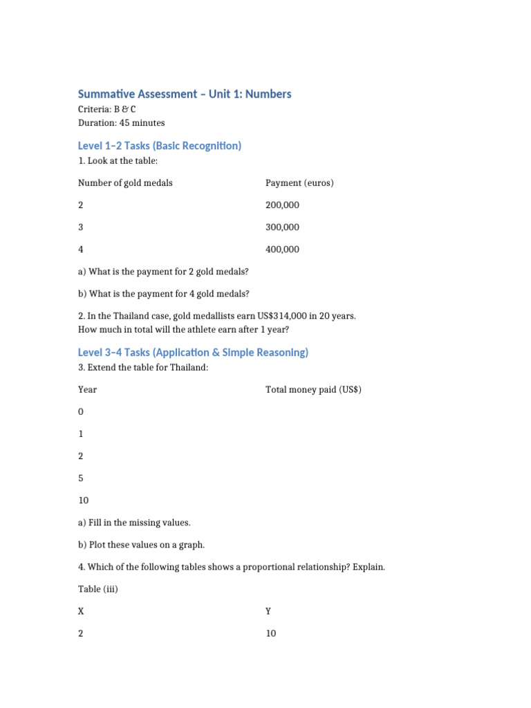 Unit 1: Numbers Assessment Guide | PDF