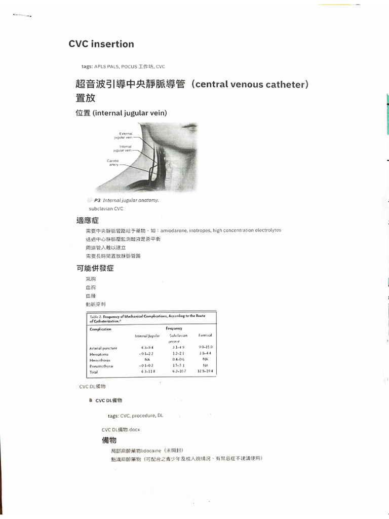 PED CVC Insertion | PDF