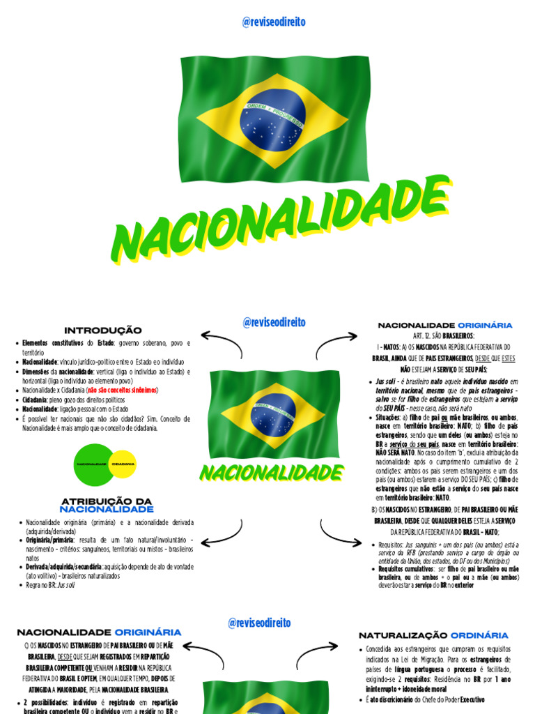 Nacionalidade e Cidadania no Brasil | PDF | Nacionalidade | Direito ...