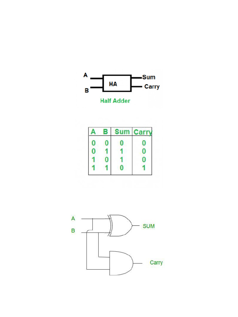 Half and Full Adder in Digital Logic | PDF | Subtraction | Computer ...