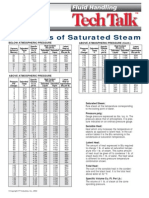 Steam Table