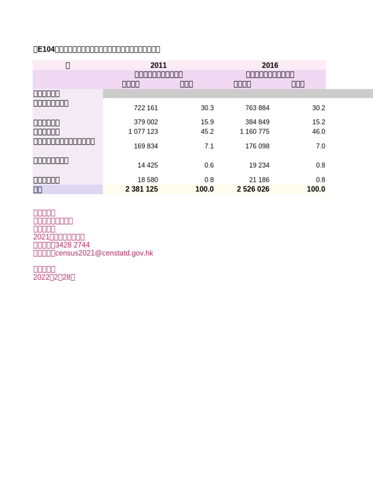 Table E104 | PDF