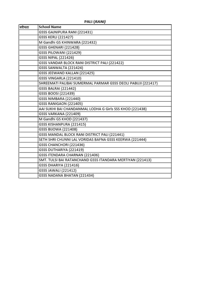 List of Schools in Rani District Pali | PDF
