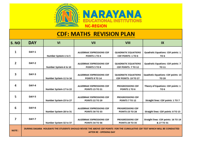 Olympiad Maths CDF Plan | PDF