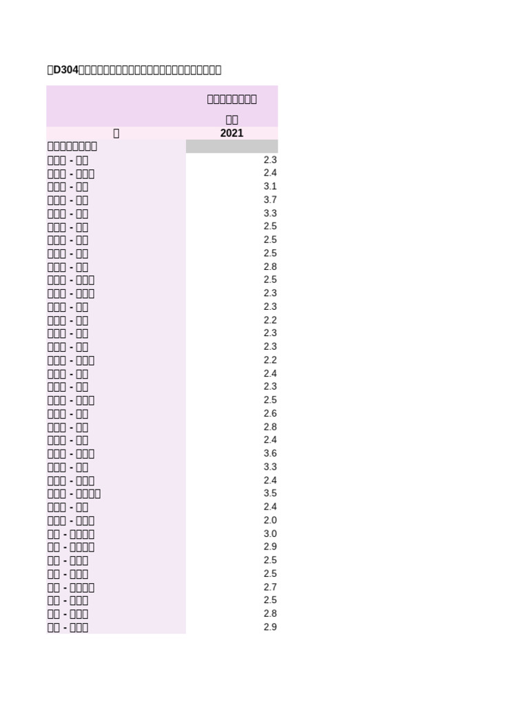 Table D304 | PDF