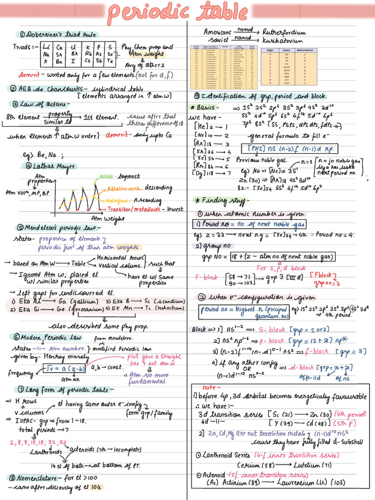 Periodic Table | PDF