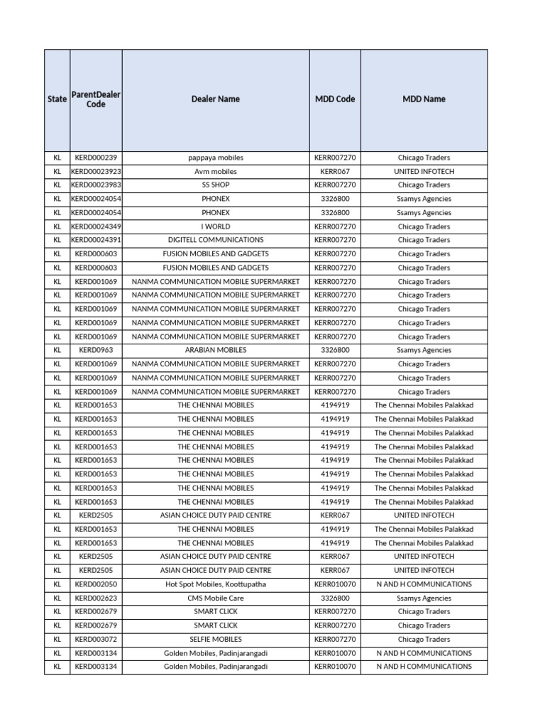 Mobile Dealers in Kerala List | PDF | Equipment | Electronics