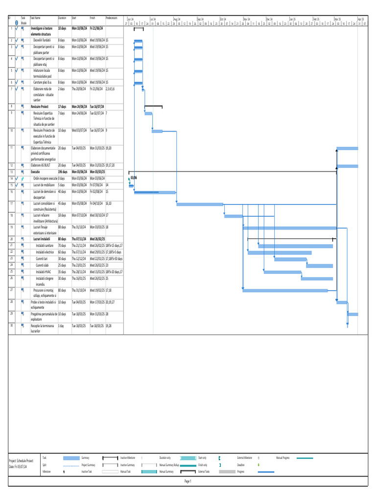 Project Schedule Overview 2024-2025 | PDF