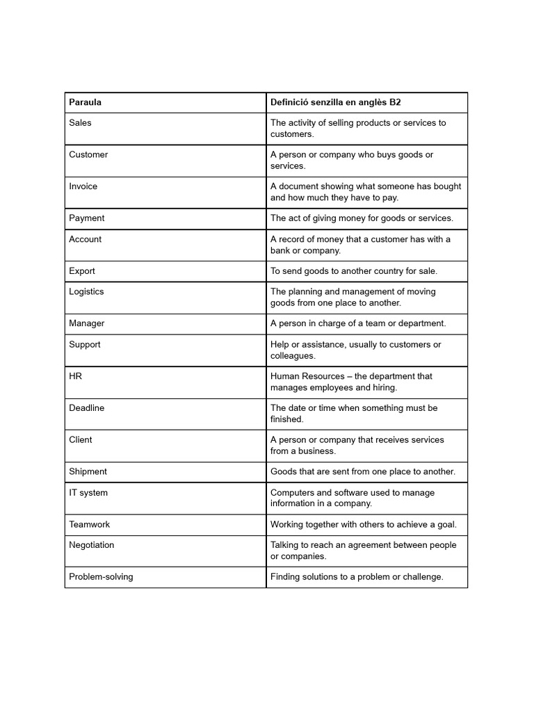 Business Terms and Definitions B2 | PDF
