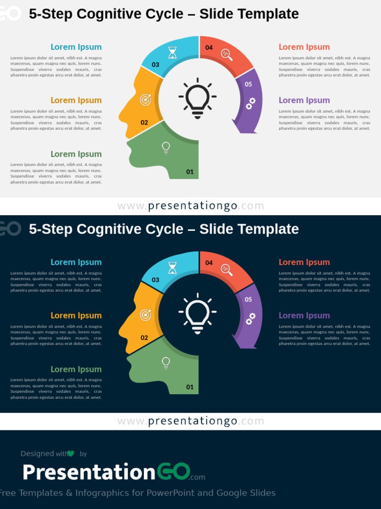 2 2166 5 Step Cognitive Cycle PGO 16 9 | PDF