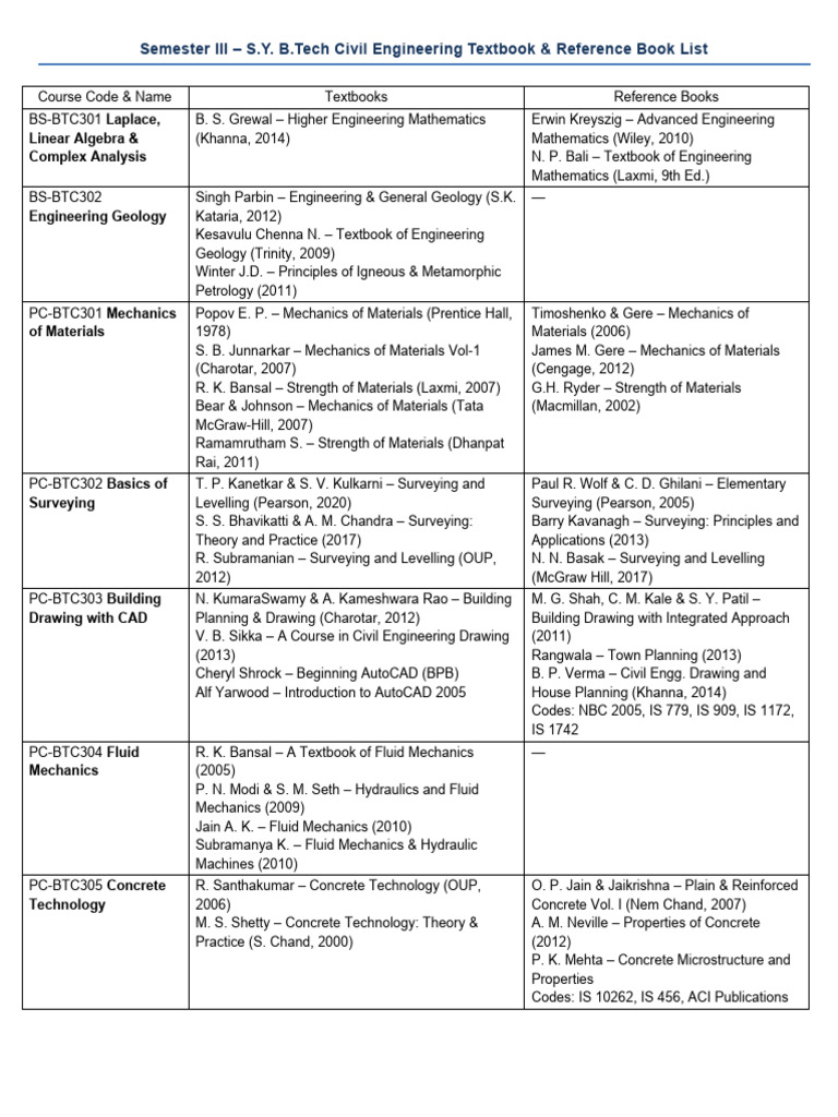 Semester III Textbooks References | PDF