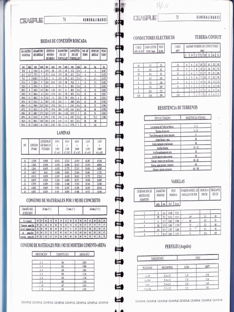 Data Analysis and Code Review | PDF