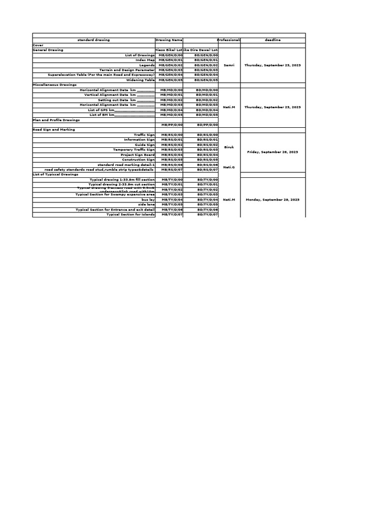 Standard Road Drawing Specifications | PDF | Civil Engineering