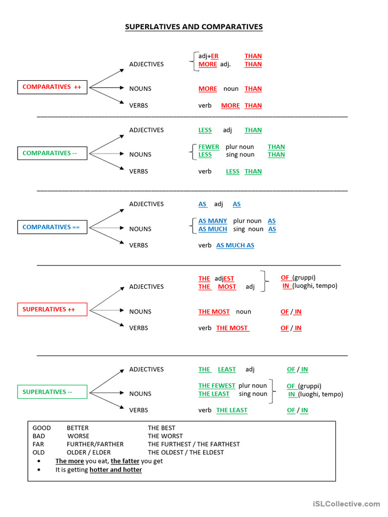 Comparative and Superlative Guide | PDF | Adjective | Language Mechanics