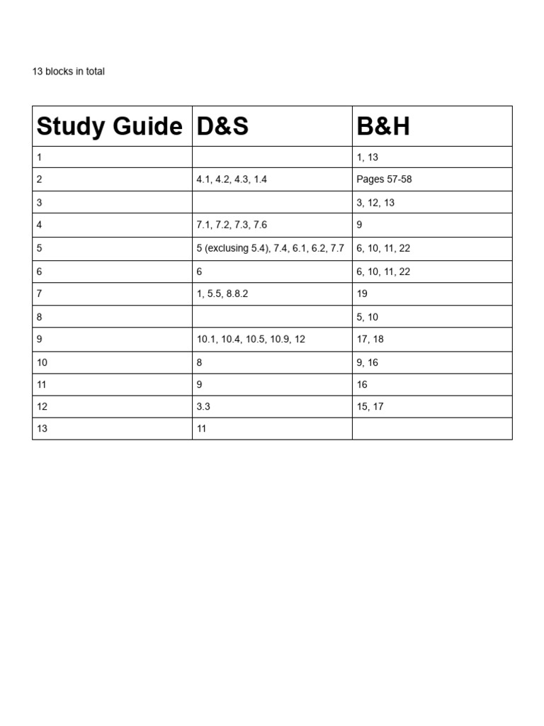 OT SG Notes | PDF | Motivation | Motivational