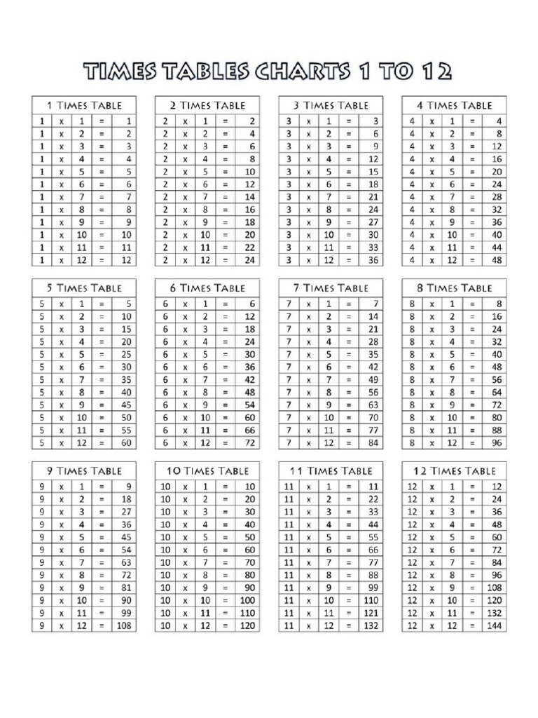 Multi Tables | PDF