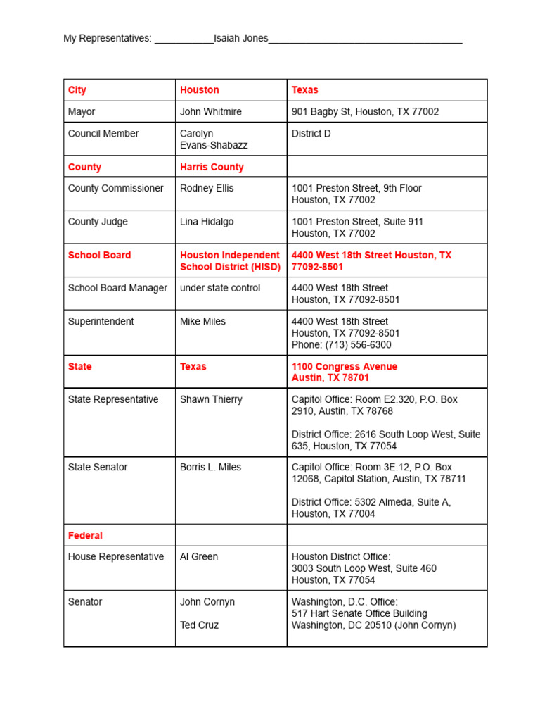 My Representatives | PDF | Texas | American Politicians