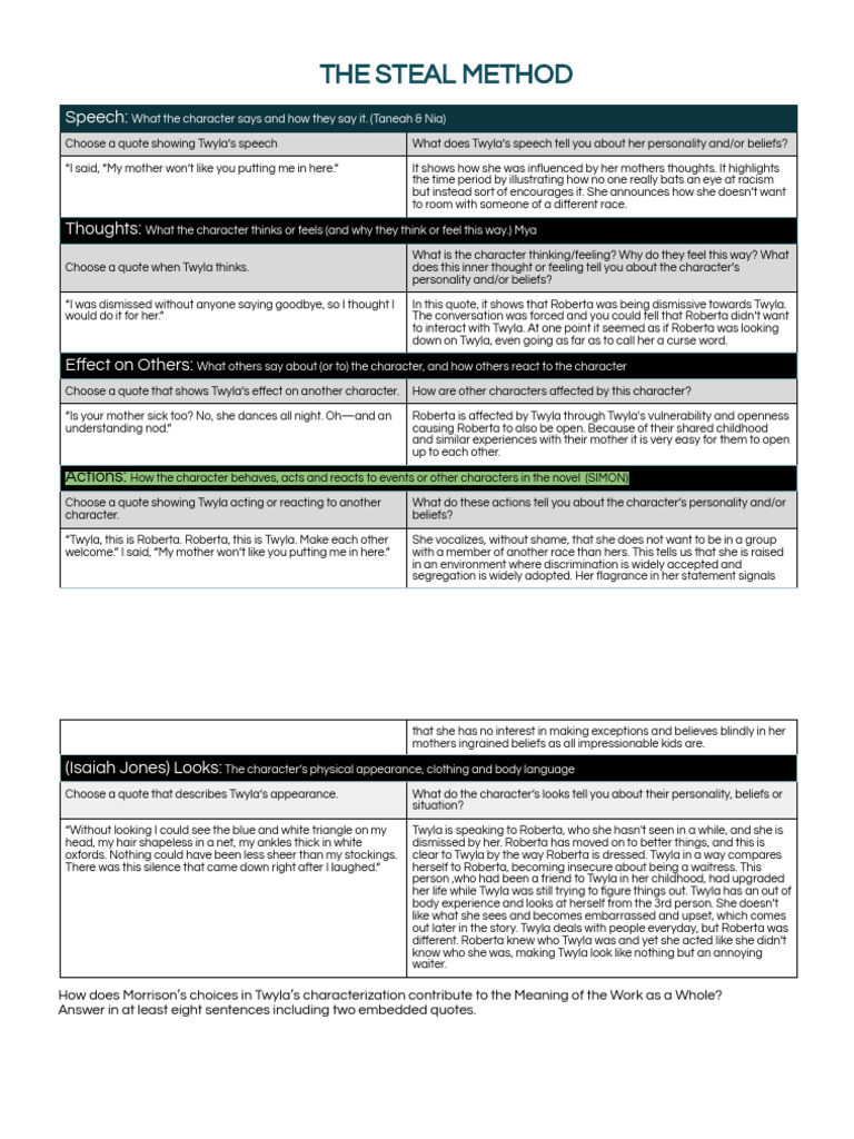 Analyzing Twyla's Characterization in 