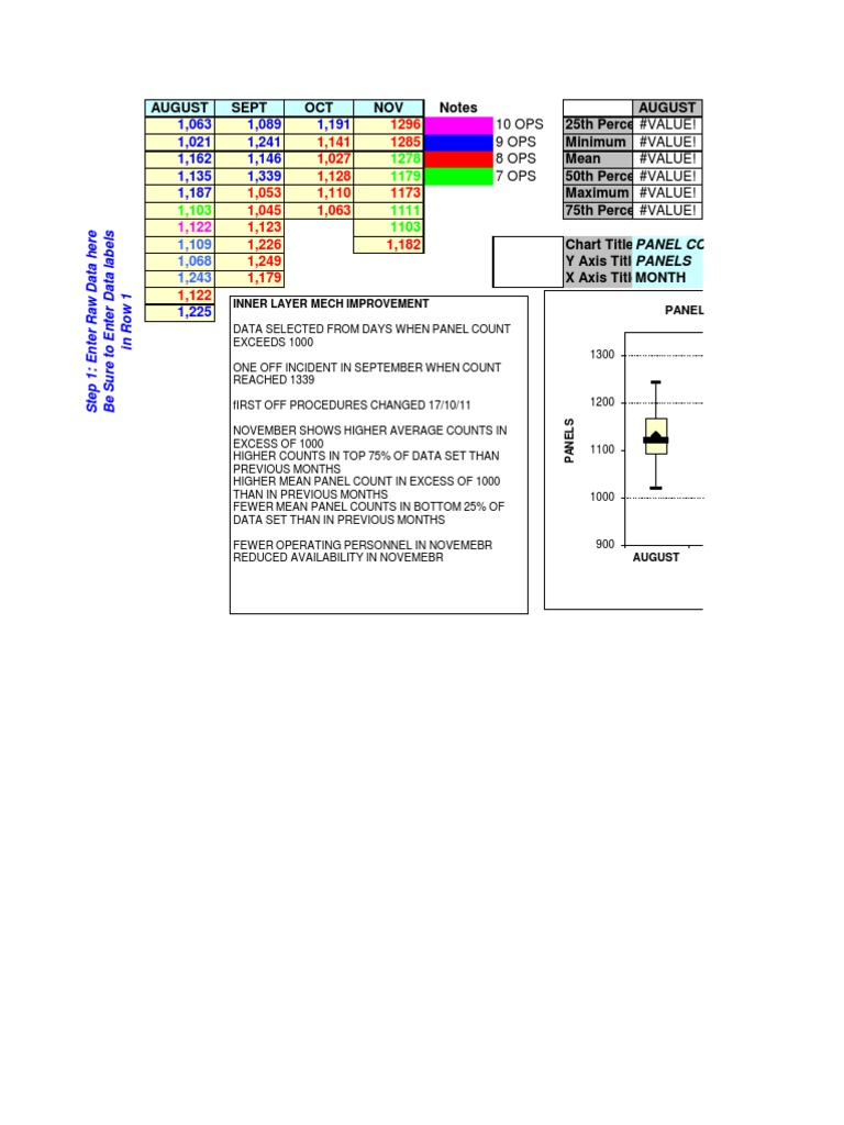 Monthly Panel Count Analysis | PDF | Technology & Engineering