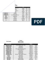 Past Champs Men and Women Records 2011-2012