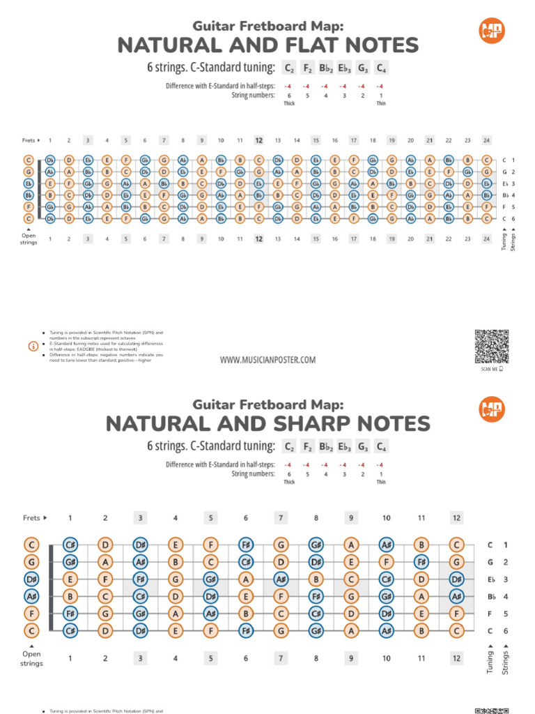 C Standard Notes | PDF