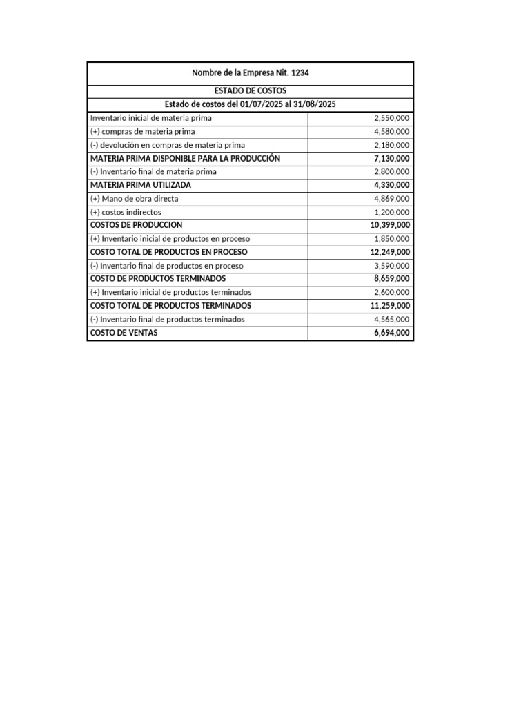 Estado de Costos y Resultados 2024 | PDF | Estado de resultados | Economias