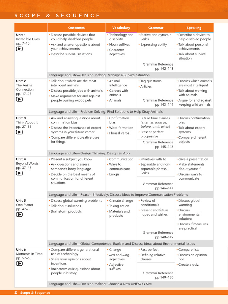 Comprehensive Language Learning Guide | PDF | Verb | Word