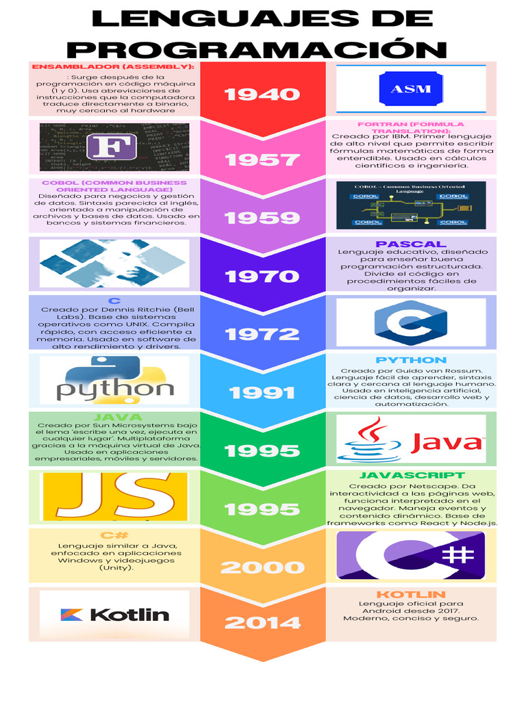 Actividad 1.2 | PDF | Lenguaje de programación | Java (lenguaje de ...