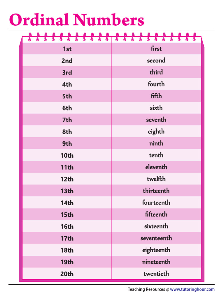 Chart | PDF