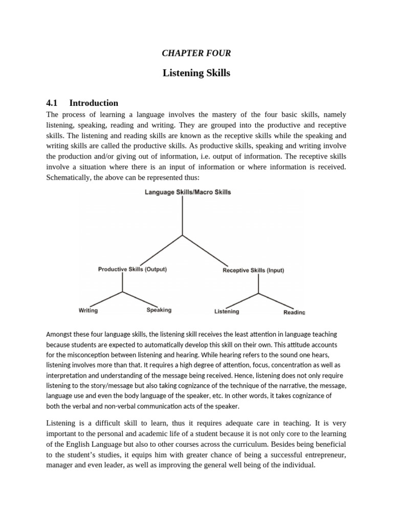 Chapter On Listening Skills | PDF | Communication | Accent ...