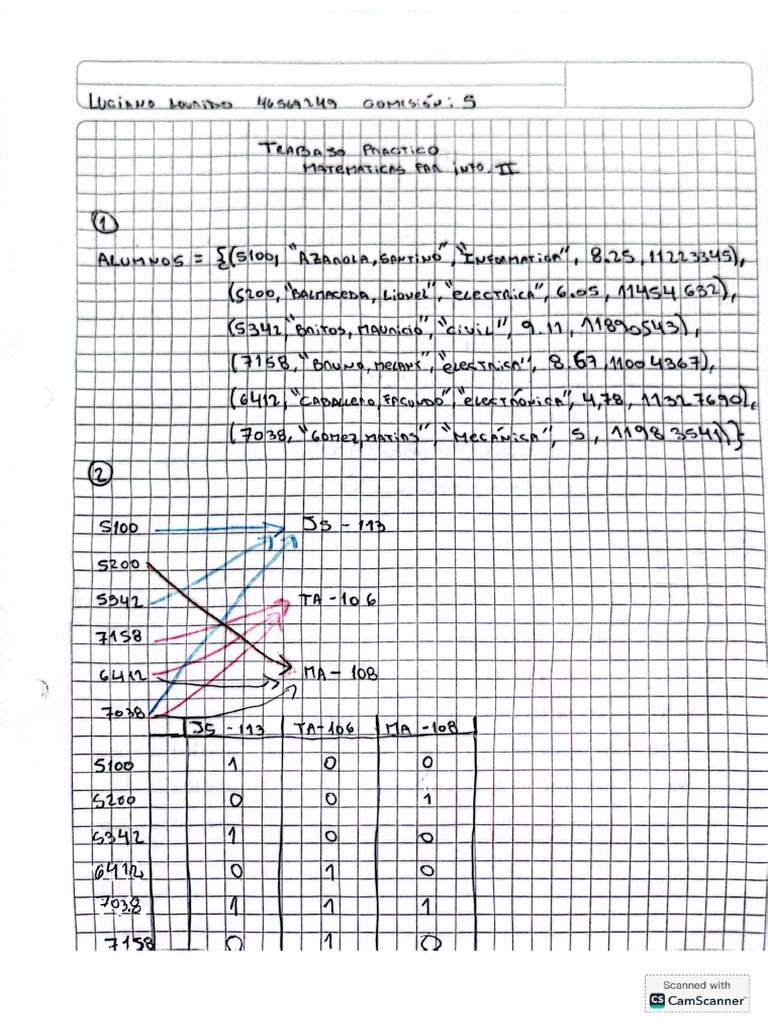 TP°1 Matematicas Informatica II | PDF