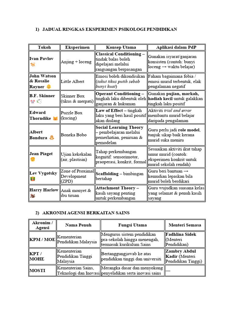 Rumusan Nota Iv - SPP | PDF