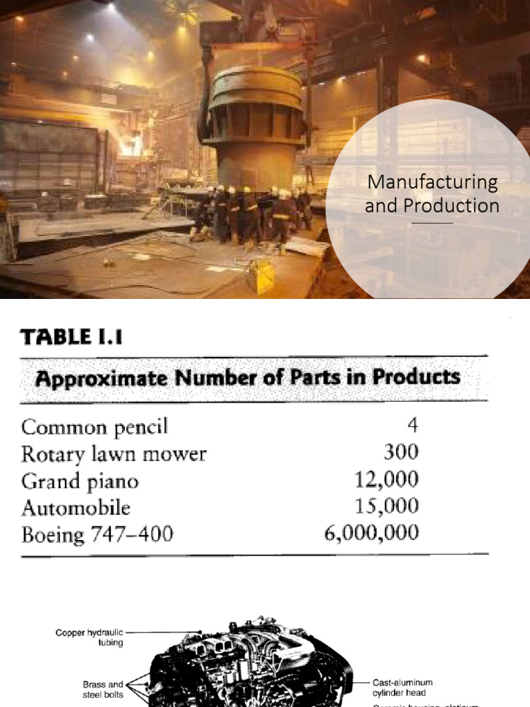 Lecture 1-3 Introduction To Manufacturing Engg 2 | PDF | Metals | Alloy