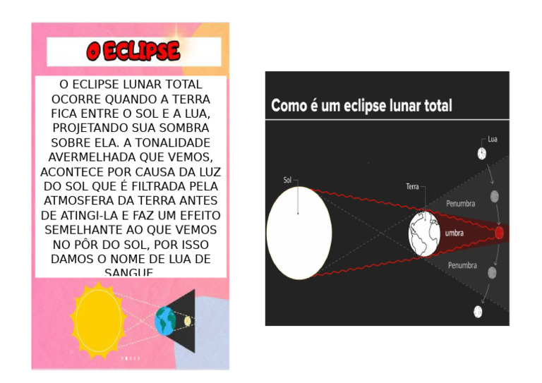 Eclipse Lunar Total e Lua de Sangue | PDF