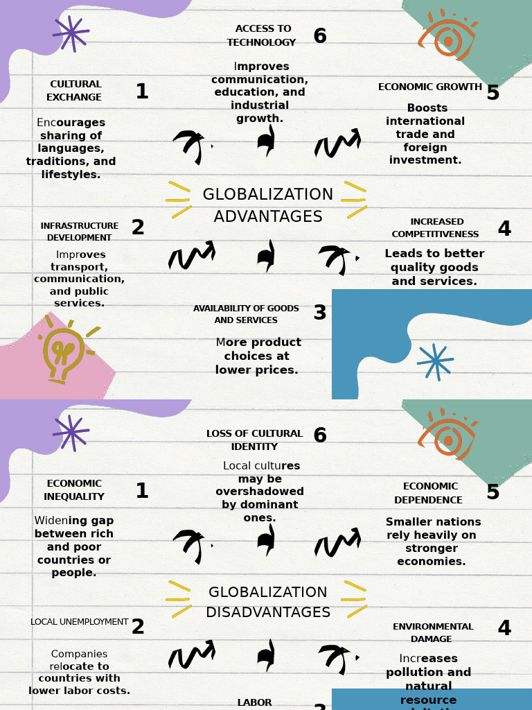 Pros and Cons of Globalization | PDF | Globalization | Economics